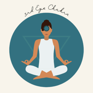 3rd Eye Chakra from Chakras & Crystal Healing - A Beginners Guide