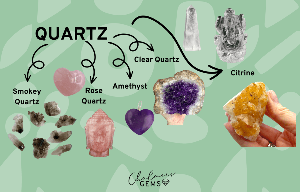 Quartz family diagram